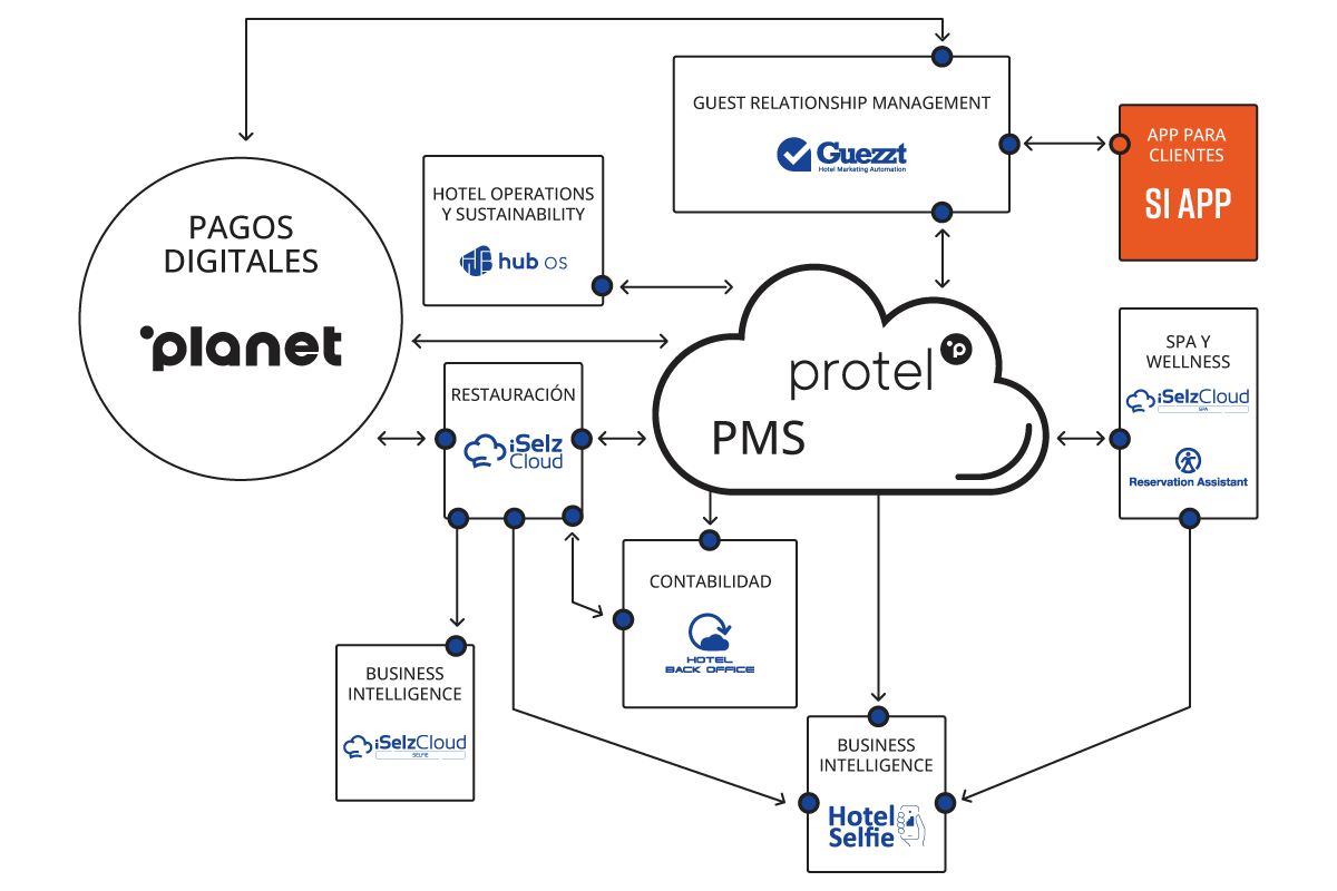 app para clientes logo