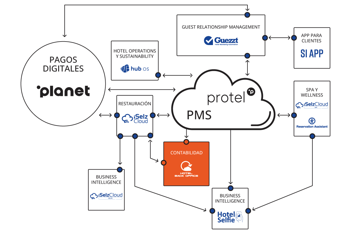 Si Cloud ES Contabilidad