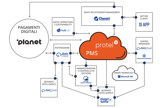 SI Cloud Infografica 2026