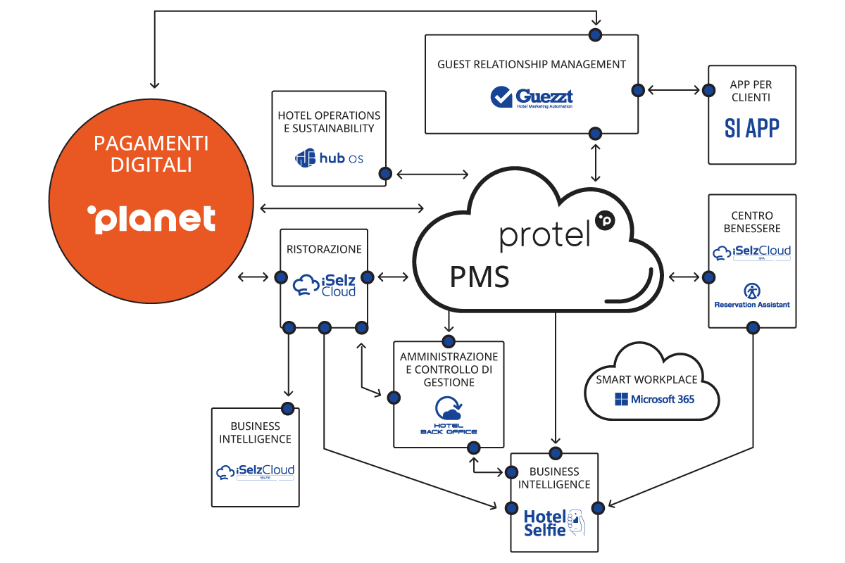 pms logo