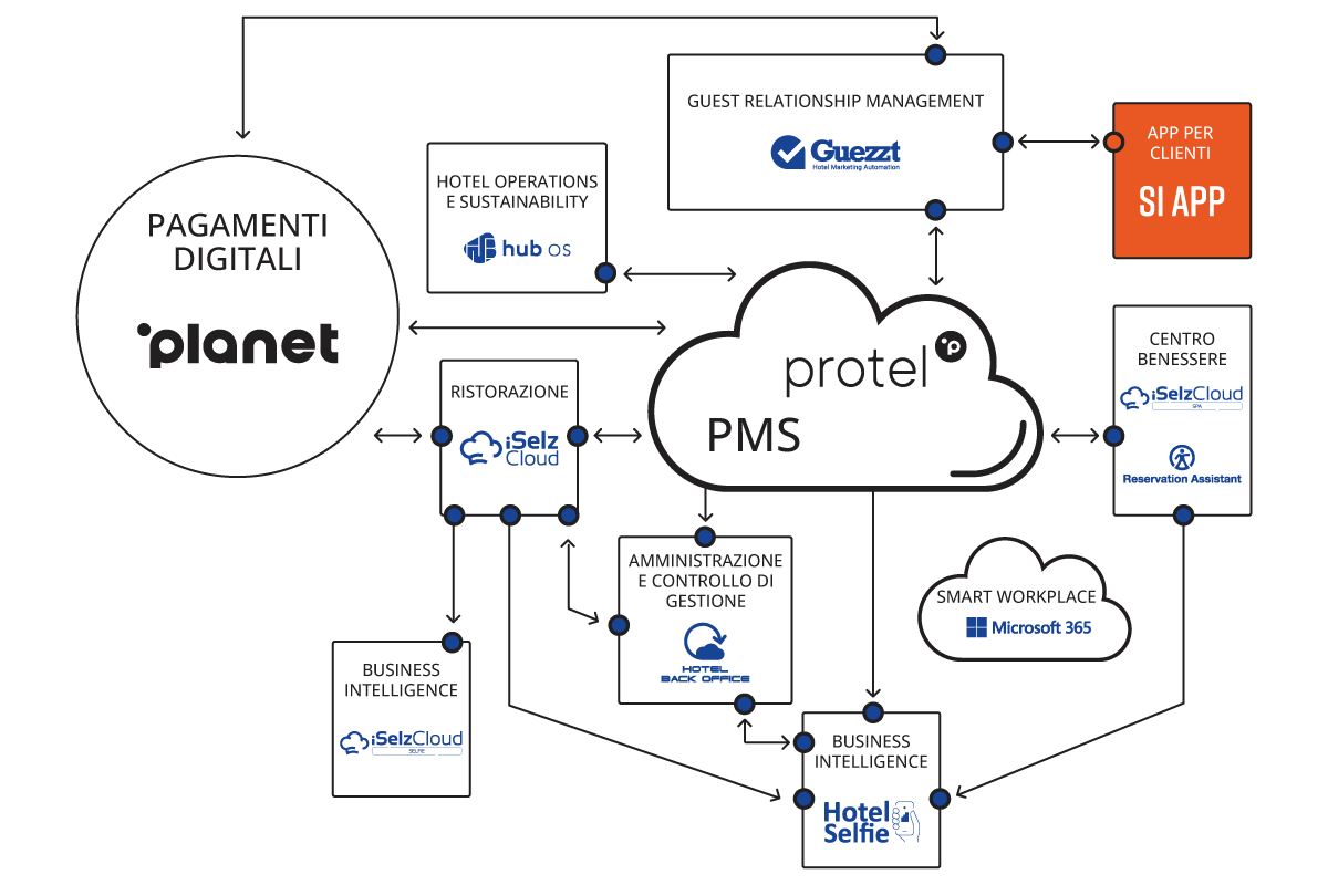 app per clienti logo