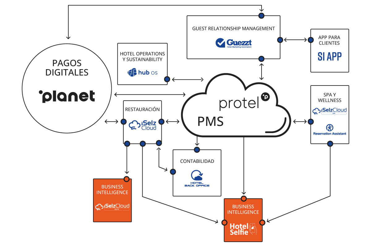 Si Cloud ES Business Intelligence