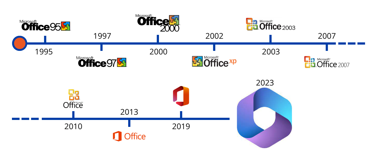 Timeline loghi Office Microsoft