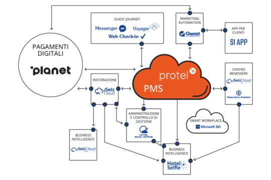 Infografica SI CLOUD 2023 PMS