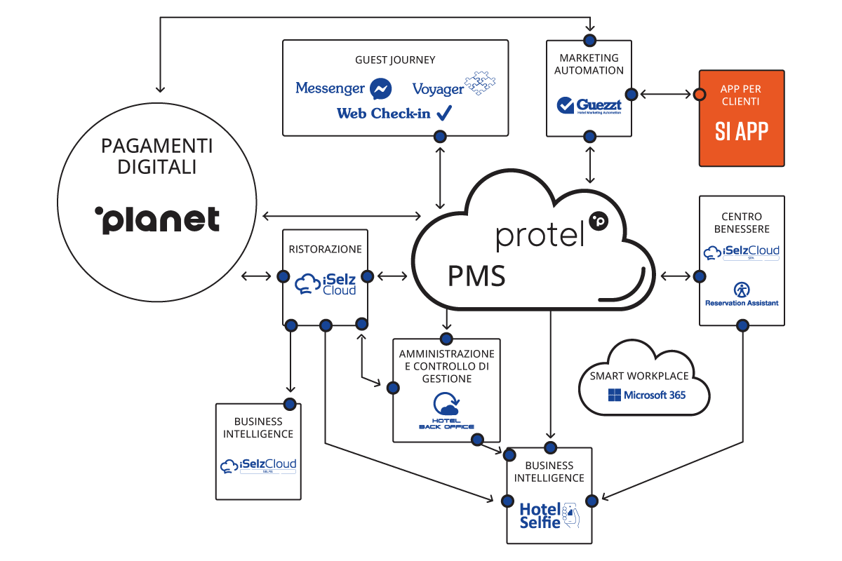 app per clienti logo