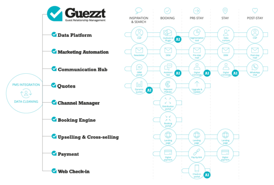 Infografica Guezzt 2026